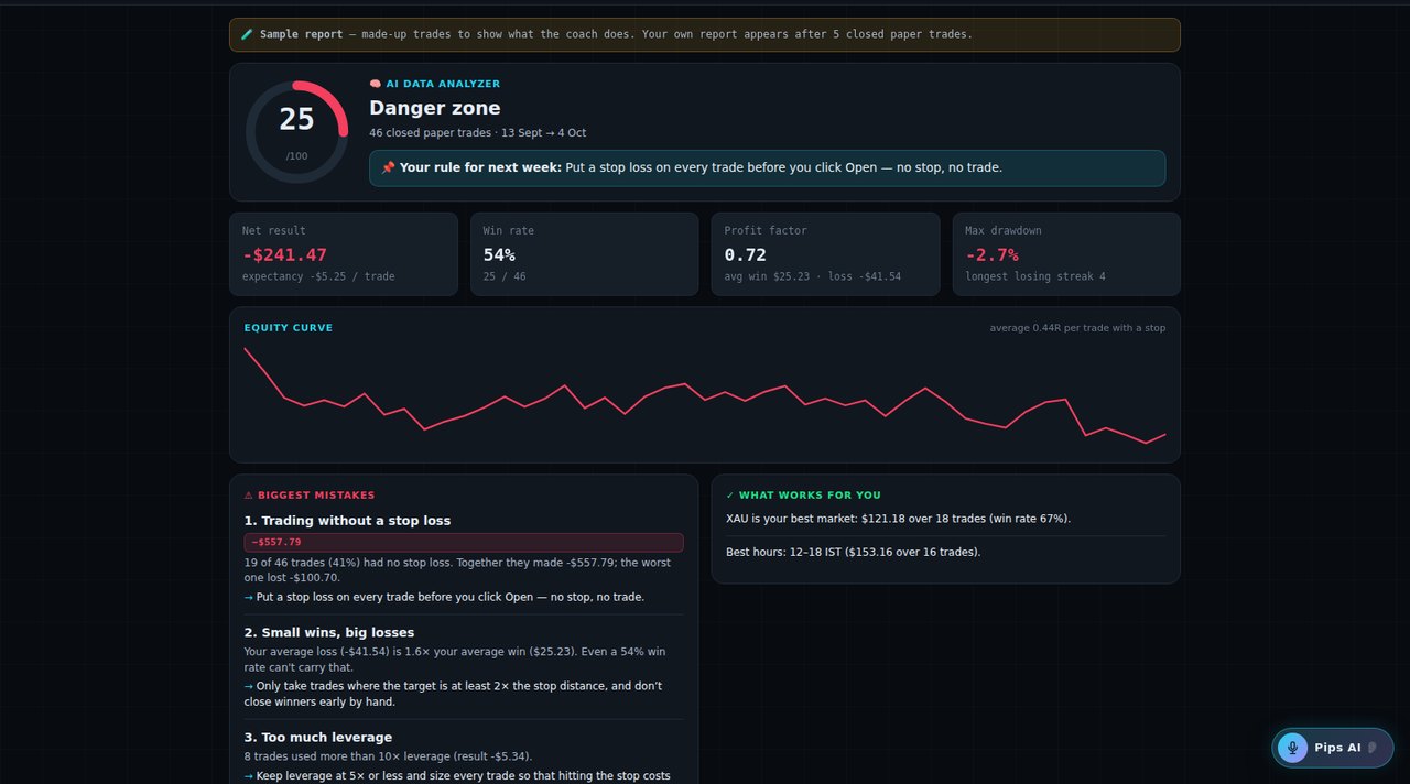 AI data analyzer report